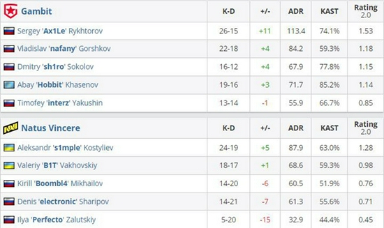 DOTA2 7.41c更新详解与英雄平衡性调整